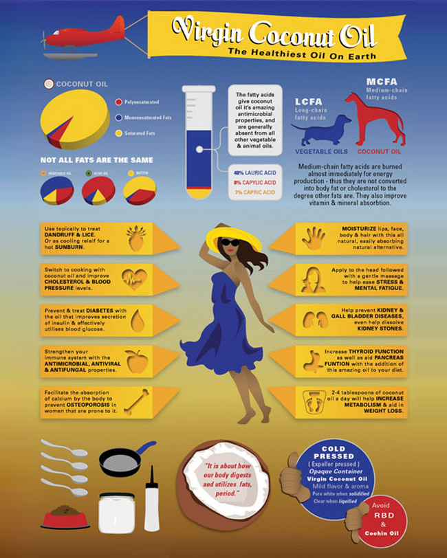 coconut-oil-infographic